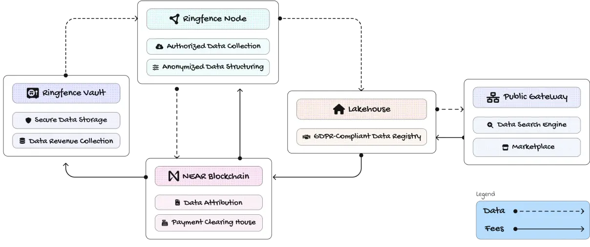 protocol-architecture-block